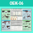 Плакат «9-мм пистолеты-пулеметы» (ОБЖ-06, ламинир. бумага, A1, 1 лист)